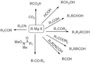 Applications of Grignard Reagent – Online Organic Chemistry Tutor